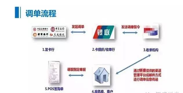 做支付行业需要注意什么,做支付行业有什么条件