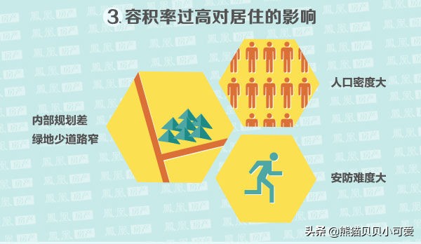 房地产影响因素城镇化率,城镇化率是房地产重要指标