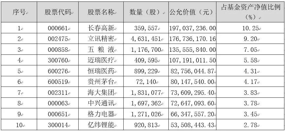 鹏华基金回报排名,鹏华基金跌了一年的基金