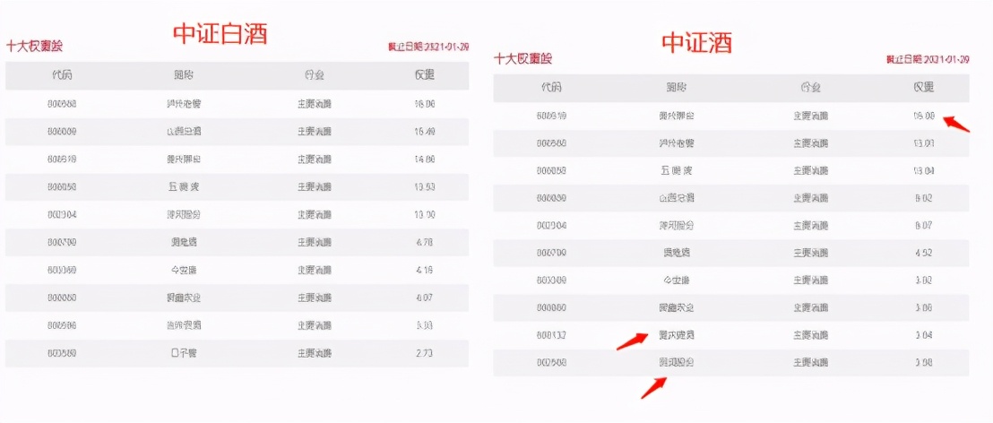 白酒多久后才能驾车,白酒不小心倒车上了要不要清洗