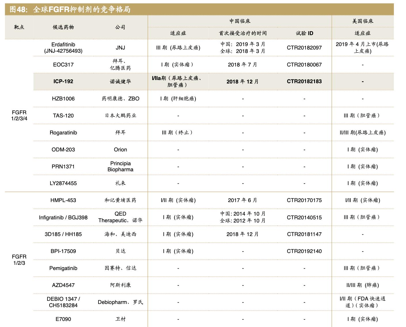 医药公司诺诚健华,诺诚健华创新药基地