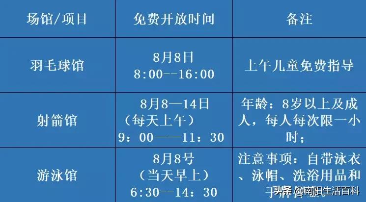 南阳体育中心室内开放了吗,南阳体育中心将免费开放