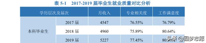 江苏大学最新在全国排名,江苏大学排在第几名