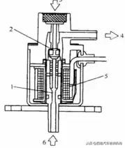 发动机废气再循环的优缺点,p0401检测到egr废气再循环系统泄漏