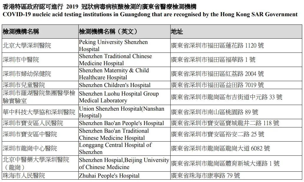回香港免隔离14天的流程,回港免隔离