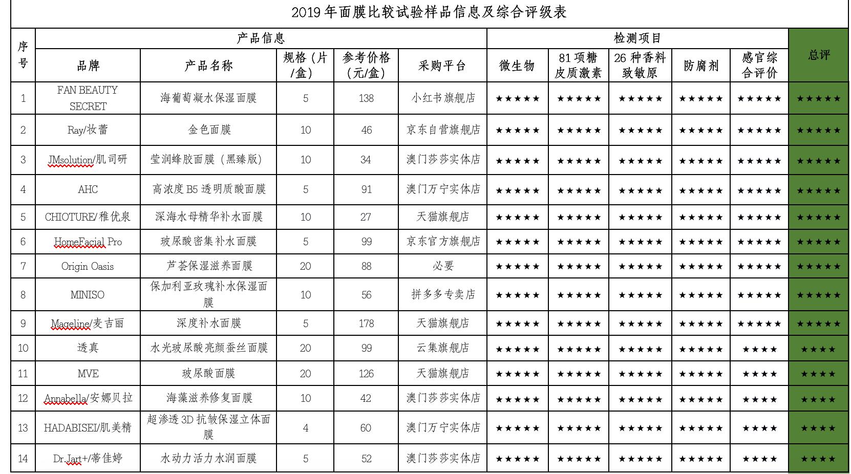 深圳市消委会评价,深圳市消委会公布排行榜