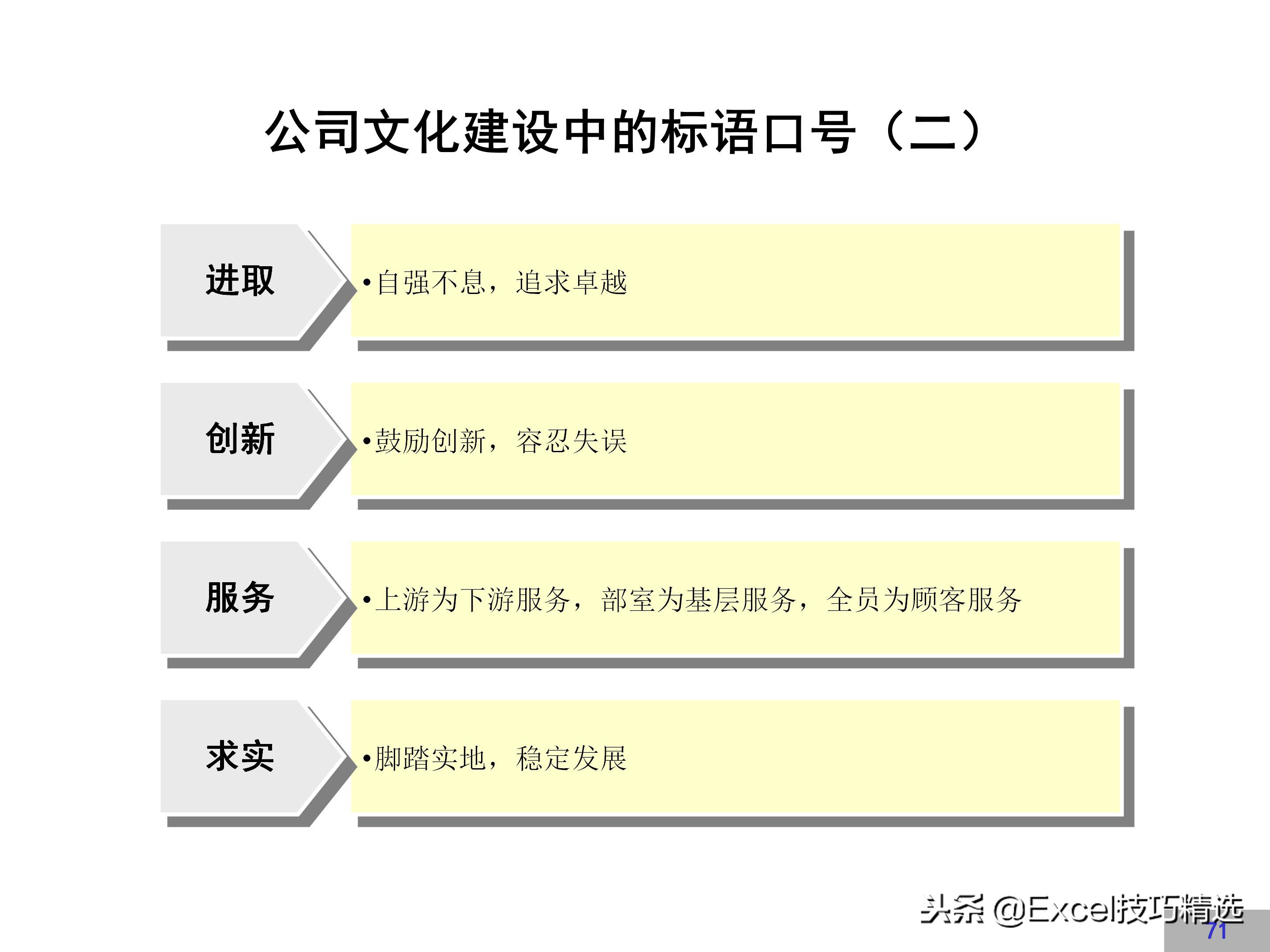 华为企业文化建设方案,链家企业文化建设方案