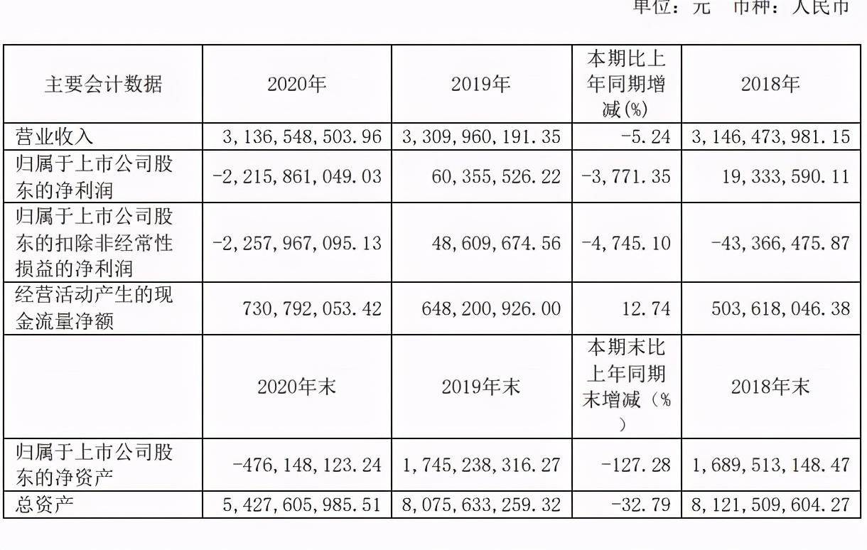 为1.74亿装修款，年入千亿的江苏民企百强澄星集团总部被查封