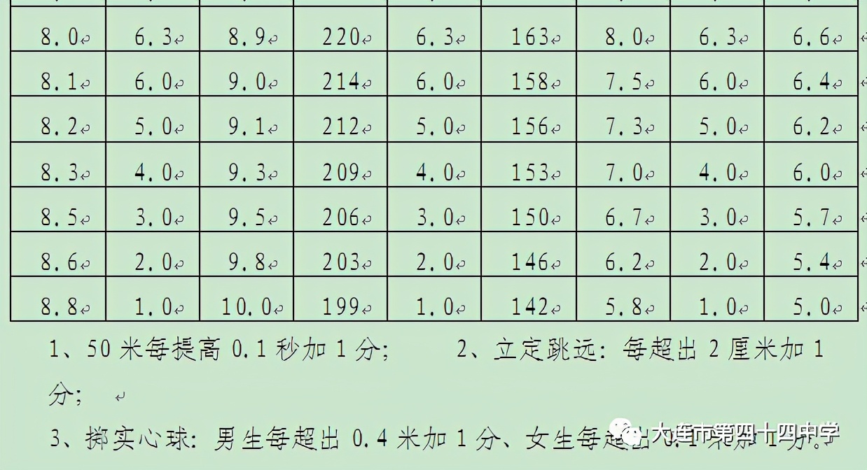 身高最低1米75！大连44中今年女子排球特长生招几人？