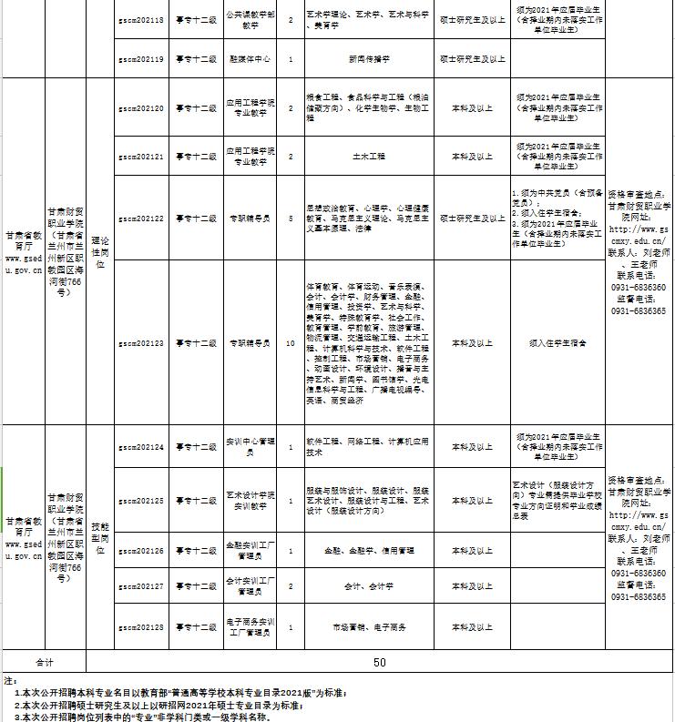 甘肃财贸职业学院招聘信息,2021甘肃财贸职业学院招聘