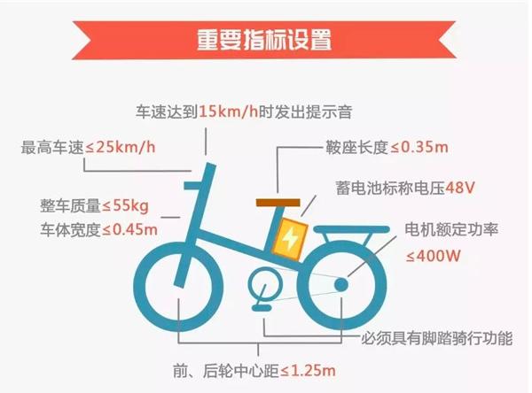 福建小猴子电动车能上牌吗,小猴子电动车可以合法上路吗长沙