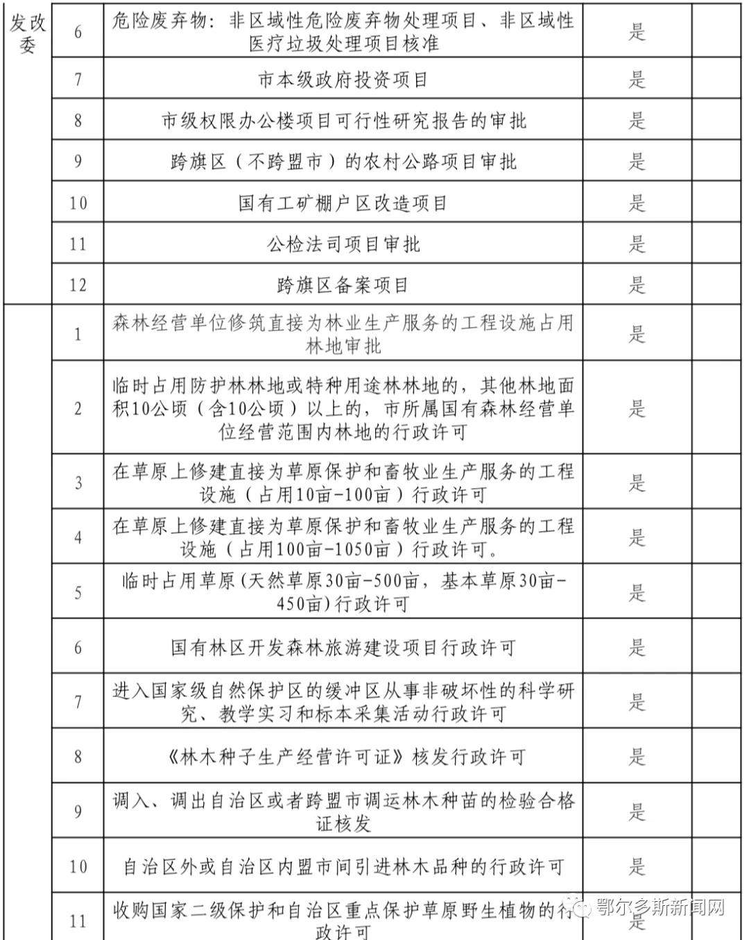 鄂尔多斯市政务服务中心网上预约,新的政务服务大厅运行