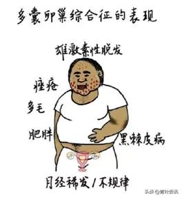 内分泌失调不来大姨妈怎么调理,内分泌失调大姨妈推迟七天正常吗