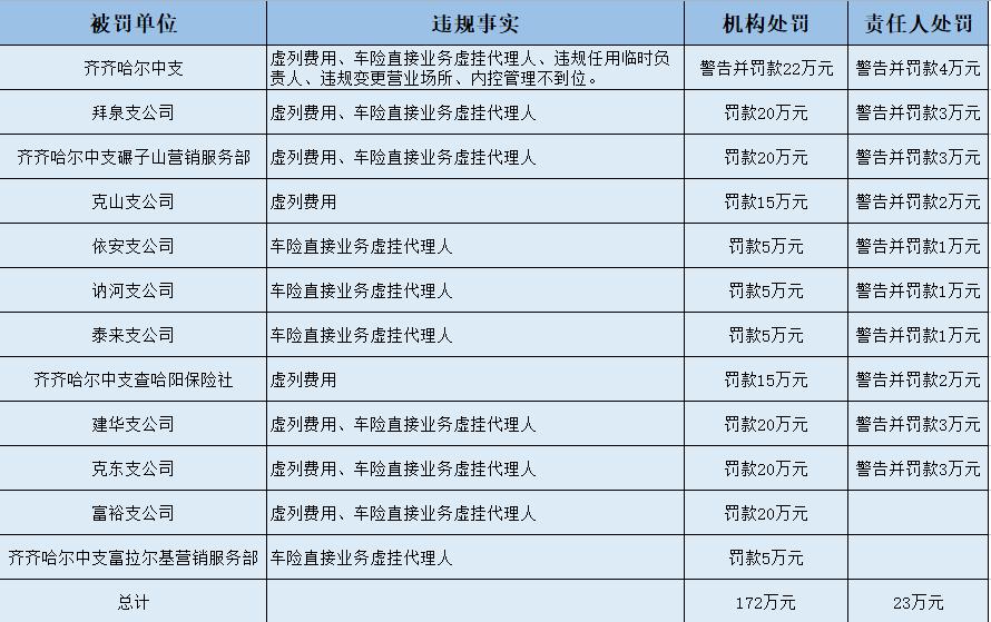 阳光农险车损险第二年保费上涨,阳光车险和阳光农业是一个保险吗