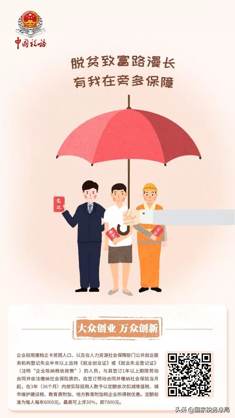 鍒涙柊鍒涗笟娴锋姤妯℃澘,鍒涗笟鎵舵寔娴锋姤