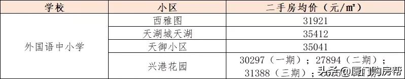 海沧房价二手房价最新成交价,海沧滨海片区房价