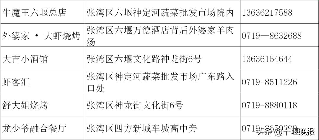 十堰美食春节正常营业餐厅,十堰餐饮恢复营业通知
