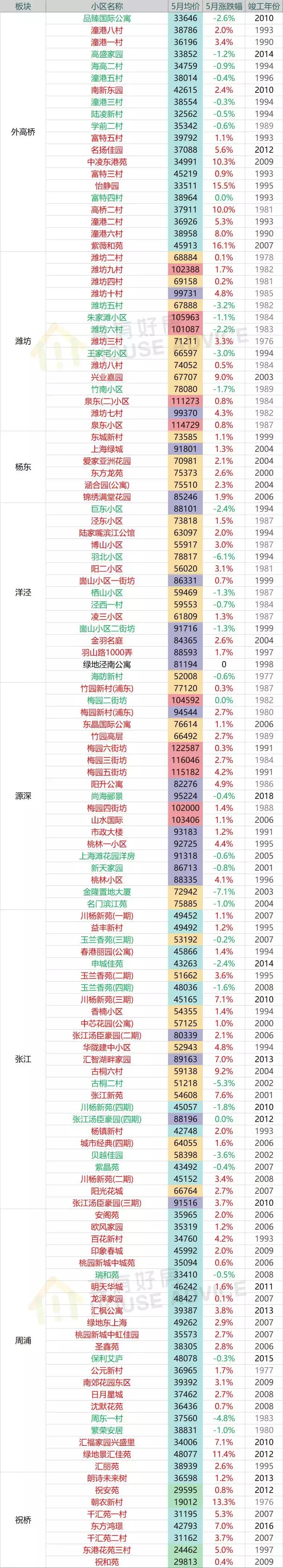 上海嘉定二手房,上海嘉定江桥二手房