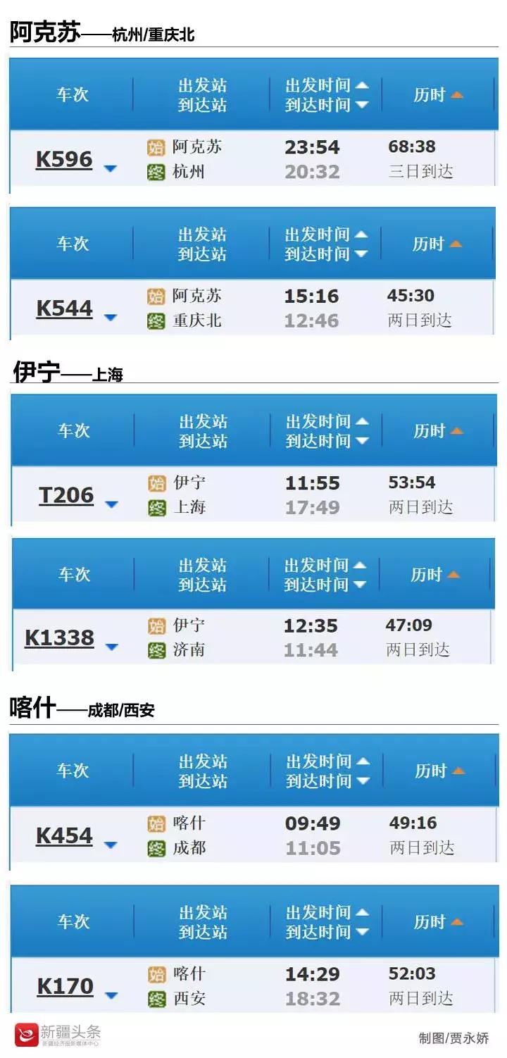 荣耀六十年,伊犁荣耀60年