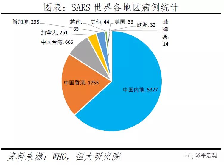 全球历次大瘟疫,全球大流行病的终结