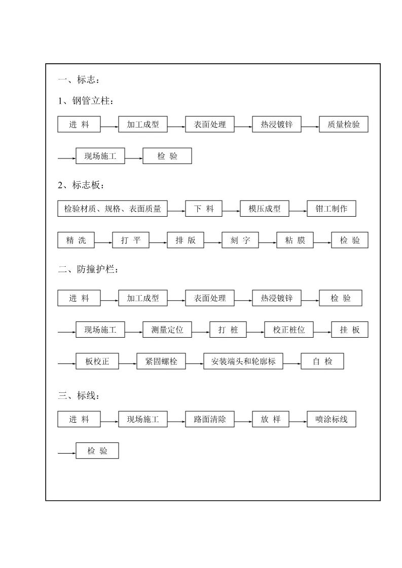 286页公路施工标准化图册,公路工程施工图纸教学