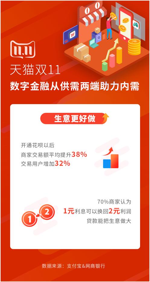 天猫店铺怎么才能上双11,天猫店铺双11现状