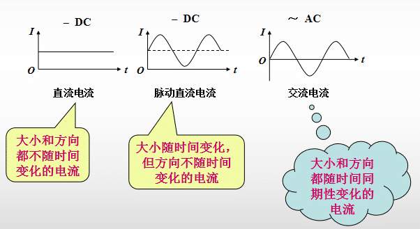 电流2.2,2.5电流等于多少瓦