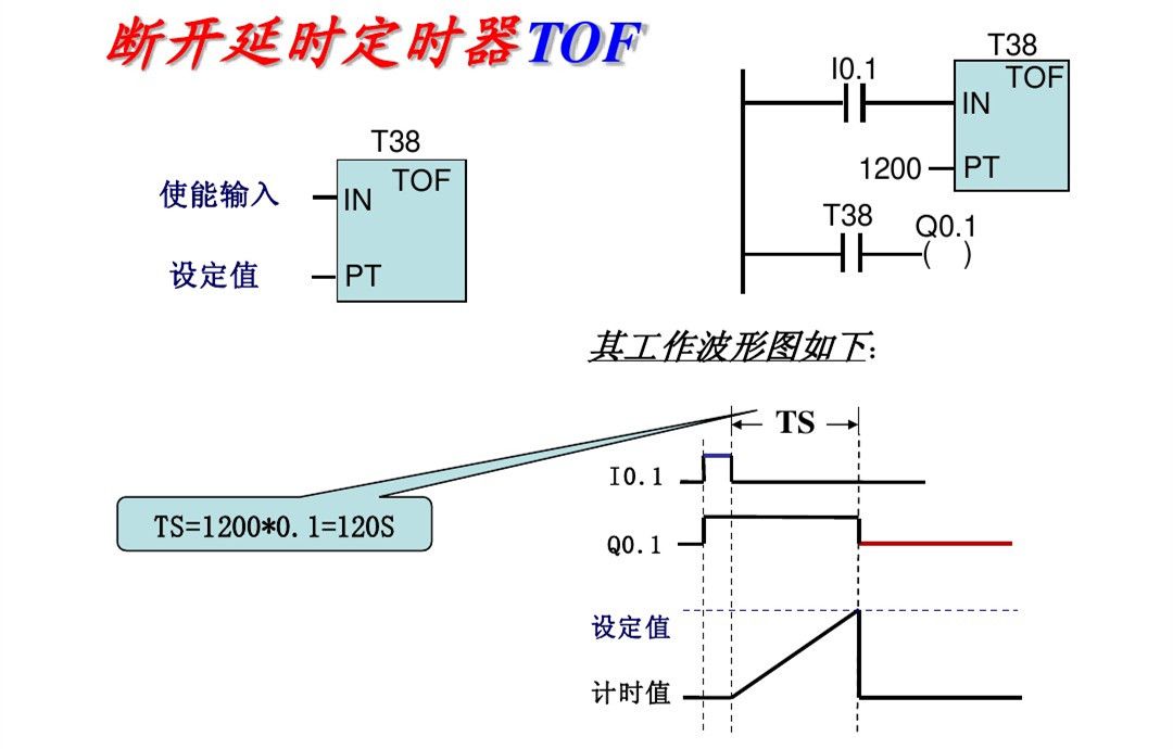 西门子plc基础指令知识详解,西门子plc基本指令练习题