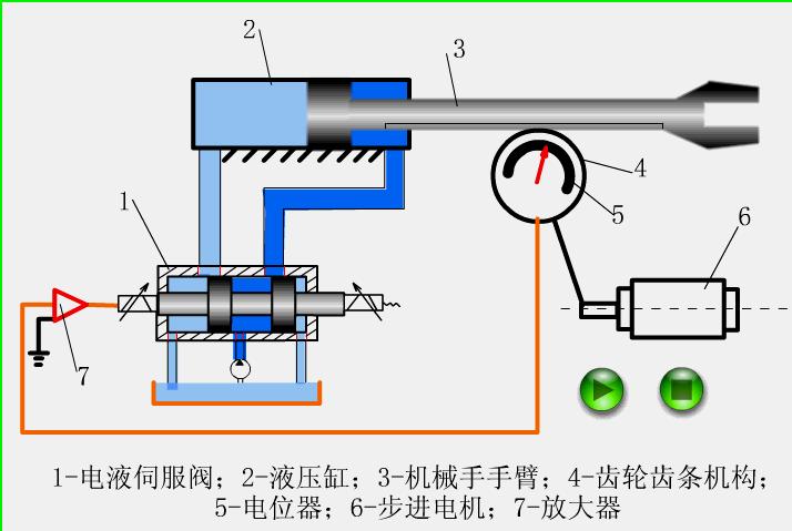 液压系统各种阀门位置和作用,液压阀门动图大全
