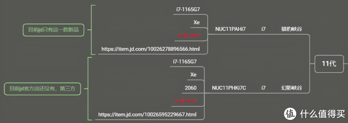英特尔nucmini迷你电脑准系统,英特尔nuc笔记本如何