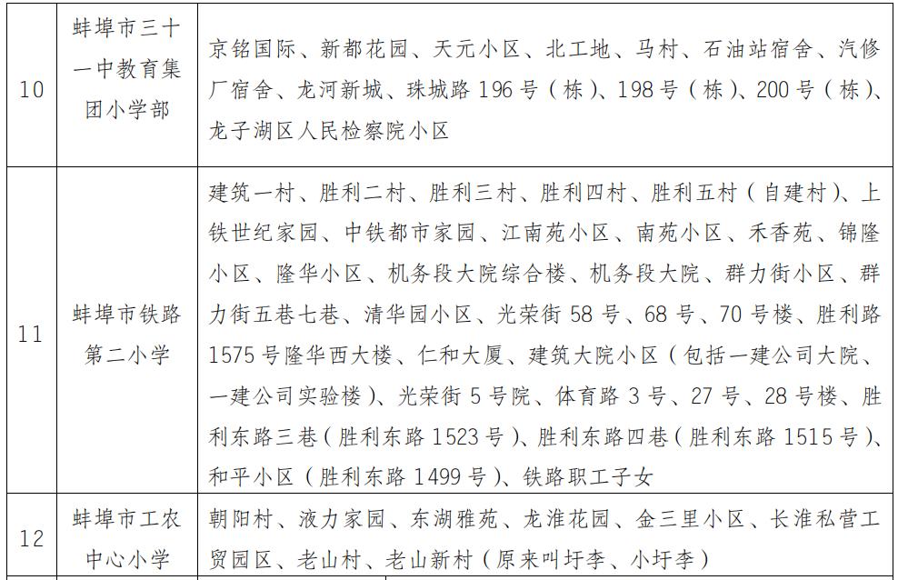 蚌埠市学区房名额,蚌埠学区房几个名额