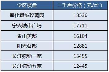 2023年有哪些新学校投入使用,2023年投入使用的新学校