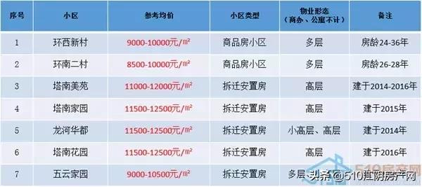 江阴城南房价有上涨空间吗,江阴城南房价一览表