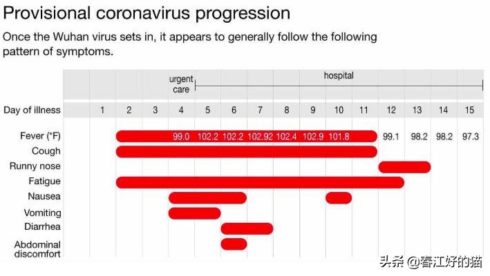 神奇!澳又一确诊痊愈!专家透露治疗过程,吃这款常用药+喝水