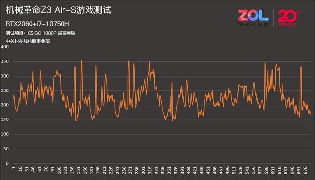 机械革命z3air和光影精灵6,机械革命z3-airi5光追3060