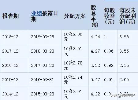 6只股票潜力巨大,5年翻倍的大盘股