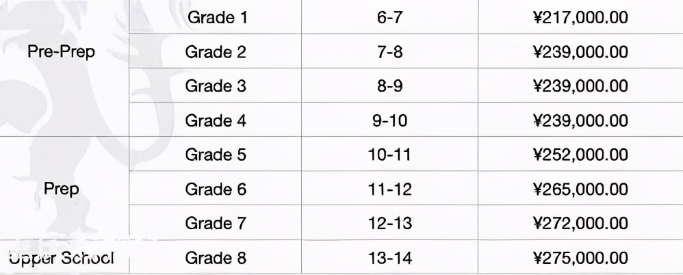 重庆贵族学校学费,重庆十大私立贵族学校