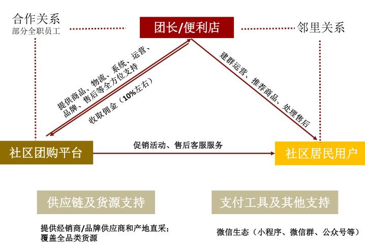 微信捧红的社交电商四大门派之拼多多、微商