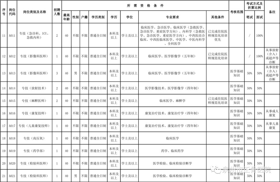 丰泽公开招聘社区工作者,泉州丰泽医院招人