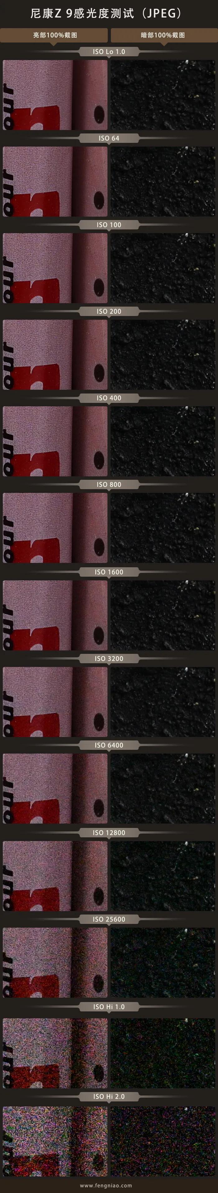 无机械快门的相机,尼康z卡口全画幅相机镜头推荐