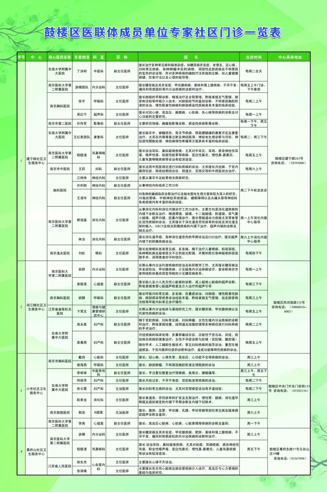 鼓楼医院在中国排名,鼓楼医院在全国排名多少