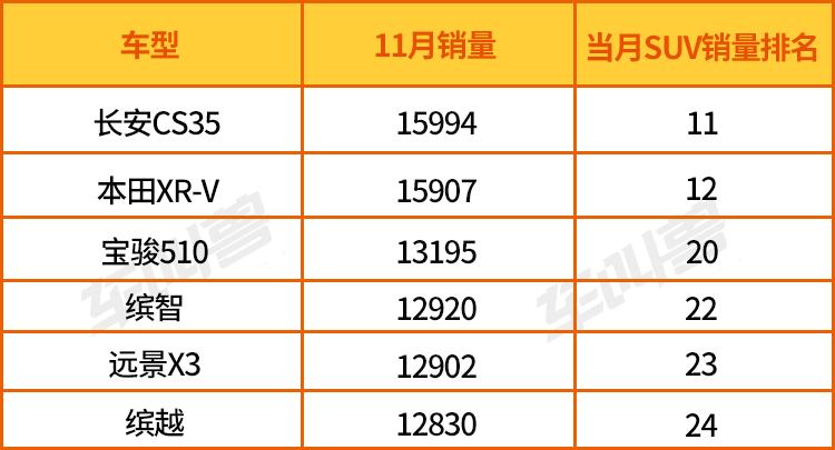 买轿车还是小型suv聪明人都选对了,为什么轿车贵suv便宜