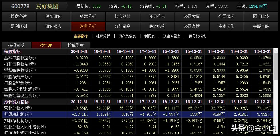 汇嘉集团和友好集团,友好集团汇嘉时代