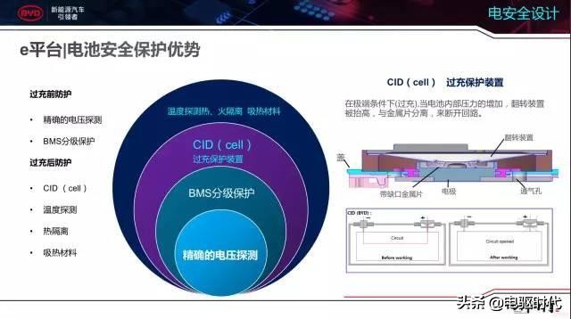 比亚迪三电技术是什么,比亚迪e平台三电技术解析