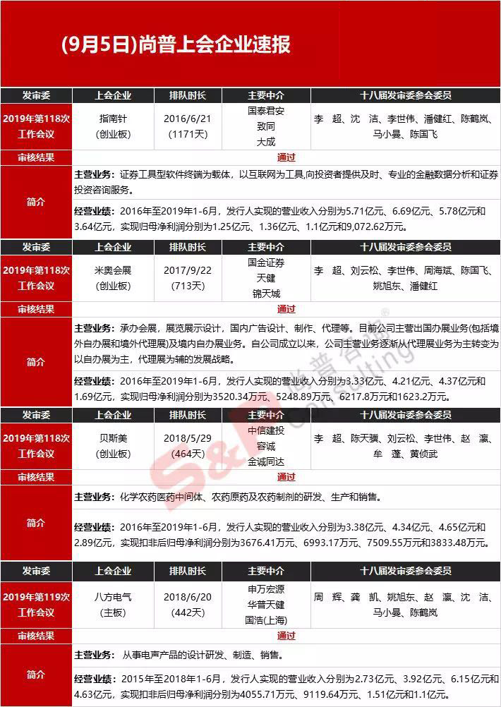 a股上市龙头生物医药,a股近期上市的龙头企业