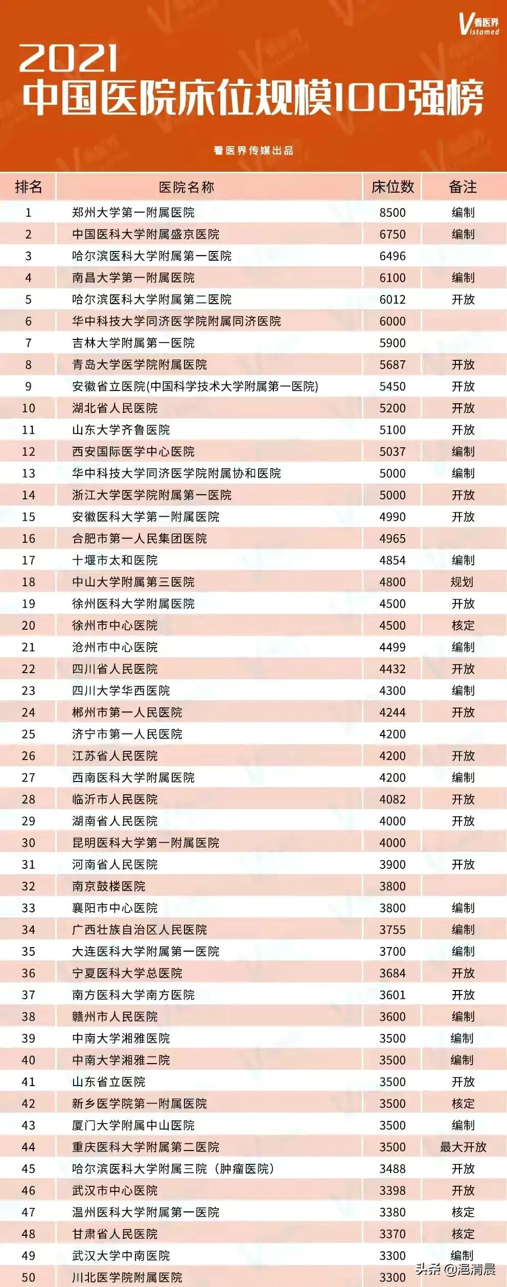 山东省立医院技术创新,山东省立医院团队