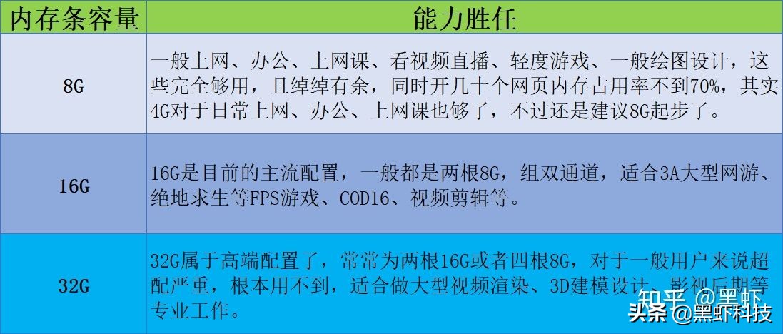 电脑组装升级硬件,如何用很低的预算组装一台电脑