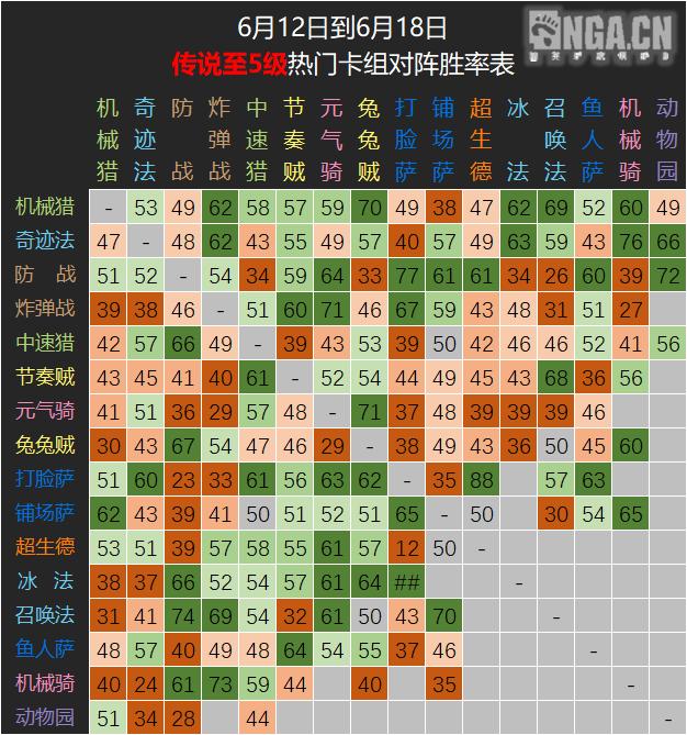 炉石传说新版本暂避锋芒,炉石传说9月28日更新内容