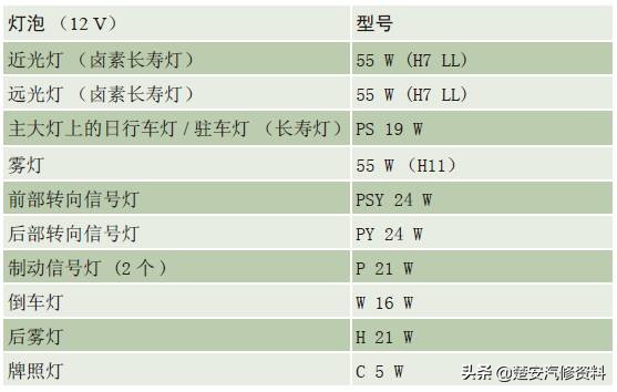 奥迪a4大灯保险丝在哪个位置,奥迪a6远光灯保险丝位置示意图