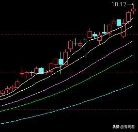 股票入门基础知识多头空头,理财易学堂股票篇视频